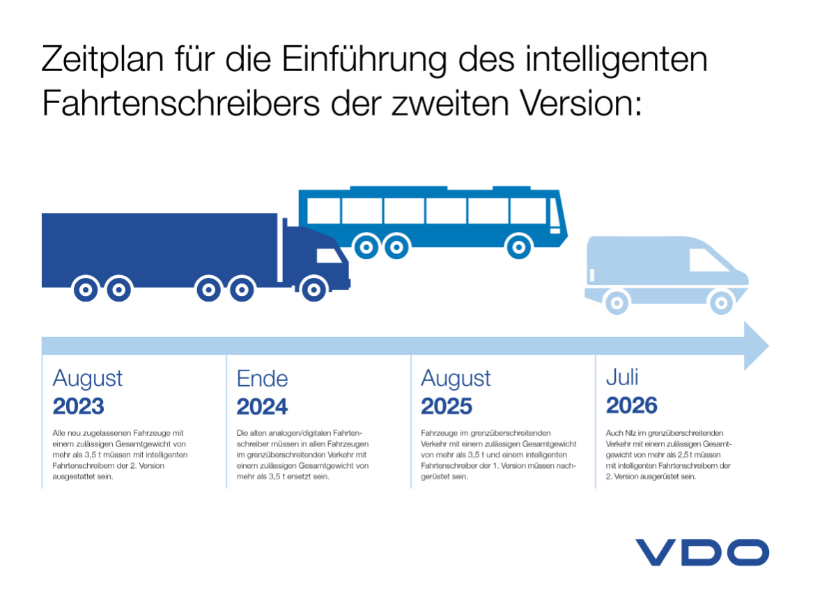 Ab 2023: Intelligenter Tachograph 2.0 wird schrittweise zur Pflicht für Nutzfahrzeuge im internationalen Verkehr (Foto: Continental AG)