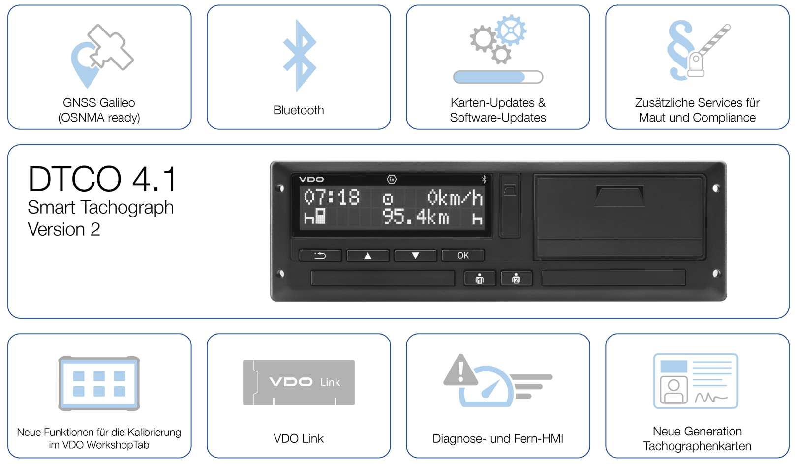 Infografik: Die Top-Neuerungen im aktualisierten VDO DTCO 4.1 Tachographen (Foto: Continental AG)