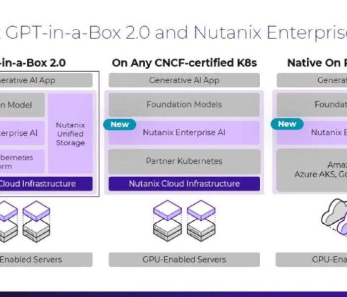 Nutanix Enterprise AI (Foto: Nutanix)